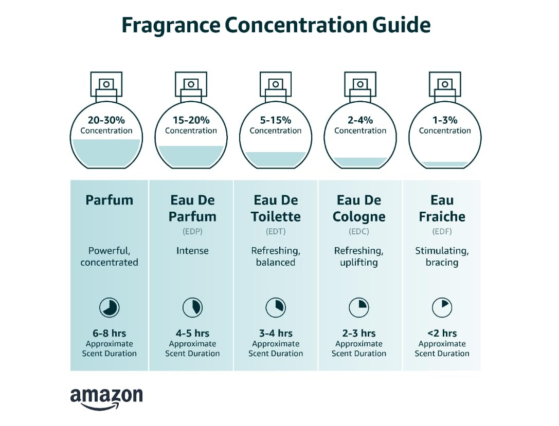 Eros Flame for Men 3.4 Oz Eau De Parfum Spray