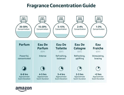 Eros Flame for Men 3.4 Oz Eau De Parfum Spray
