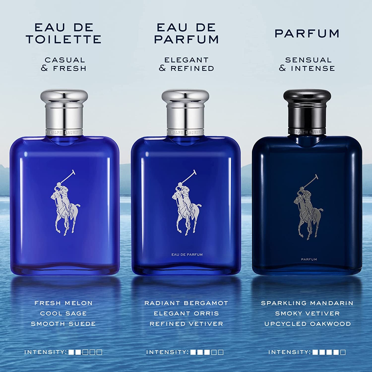 - Polo Blue - Eau De Toilette - Men'S Cologne - Aquatic & Fresh - with Citrus, Sage, and Suede - Medium Intensity
